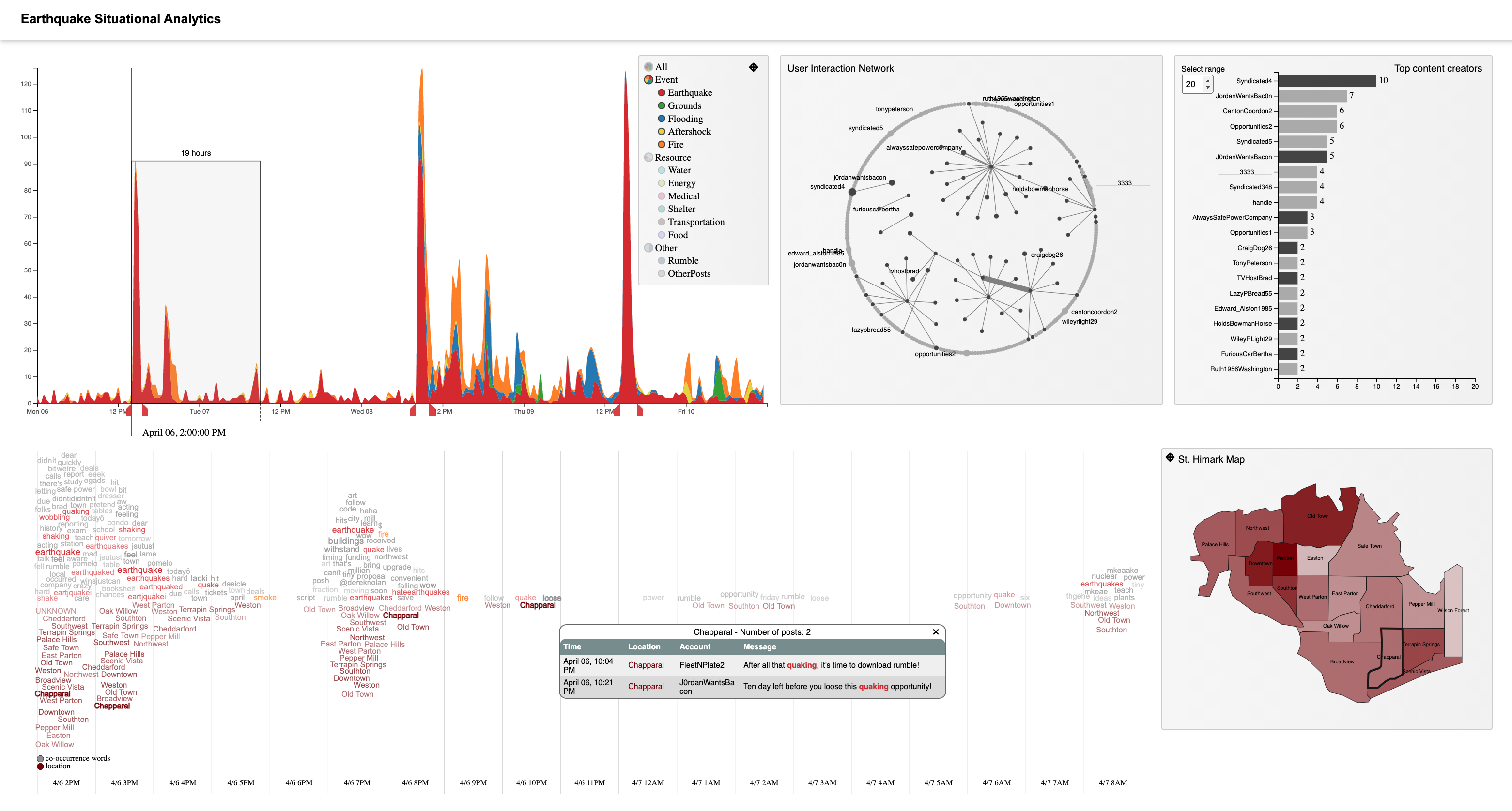 Earthquake Situational Analysis Dashboard